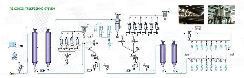 Plastic Processing Central Feeding System Plastic Processing Central Feeding System
