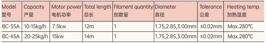 3D Printer Filament Production Line 3D Printer Filament Production Line